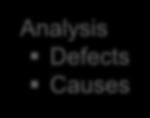 Analysis Defects Causes