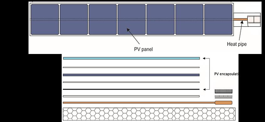 Chapter 4 Proposed System Design and Research Methodology PV cells.