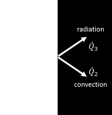 For example, heat transfer is only by conduction in opaque solids as for the PV absorber, but by conduction and radiation in semi-transparent solids as encountered at the front cover of the collector.