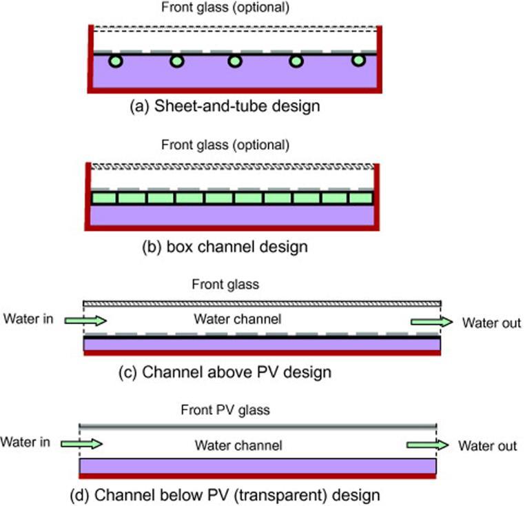 Chapter 3 Advancements in Hybrid Photovoltaic Systems free flow, or two-absorber.
