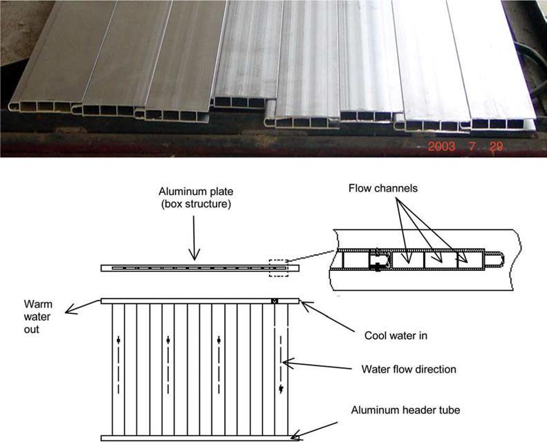 Chapter 3 Advancements in Hybrid Photovoltaic Systems Fig. 3. 27 Flat-box aluminium-alloy heat exchanger (Chow, He, and Ji, 2006) (He et al., 2006) Ji et al.