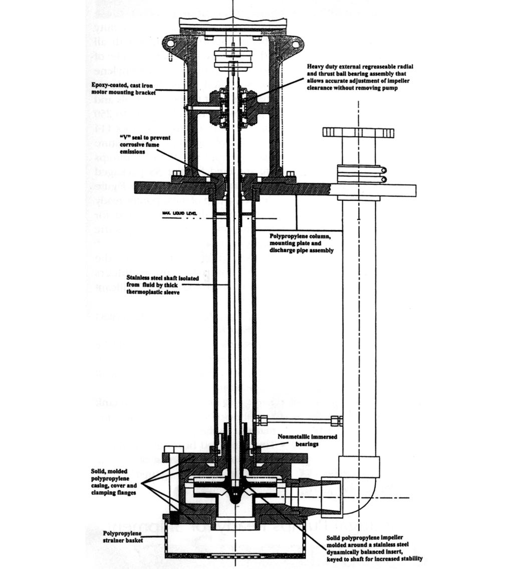 Figure 5: Pump