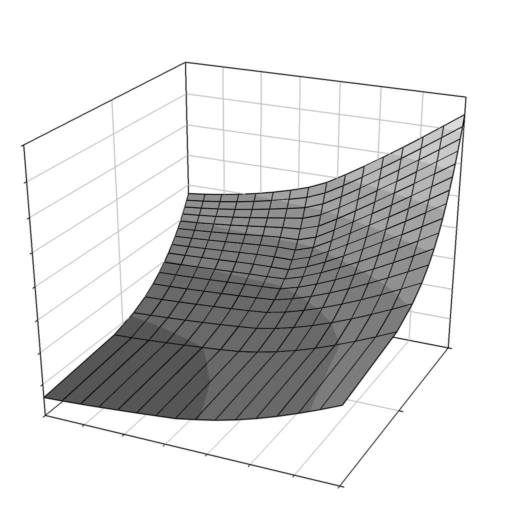 3D Scatter graph for T= -1 C 6 4 Salinity (g/l) 2 Salinity (g/l) 14 15 12 25 15 1 35 25 8 6 4 25 35 4.1.1 1 Strain Rate (% per min.) Figure 8.