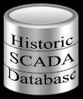 Real-time & historical SCADA