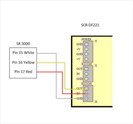 SR3000 to DF221 Serial Connections SR3000 to DF221 Serial