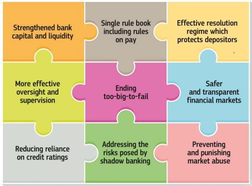 Rubric New Banking Union Core objectives of the EU-wide