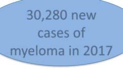 org/facts-and-statistics/facts-and-statistics-overview#myeloma.