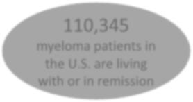 2017;67:7. SEER Cancer Stat Facts: Myeloma.