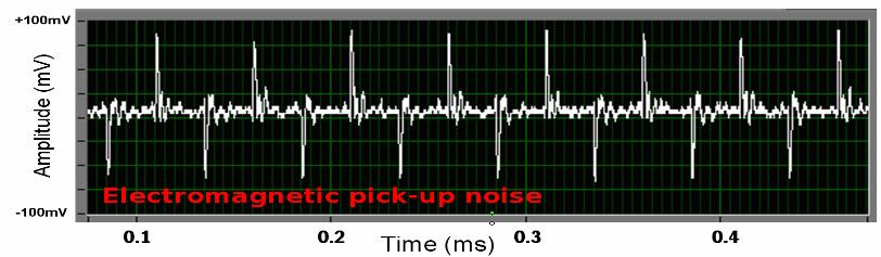 Noise Sources Sensor - Detector Electronic Noise (minimized by design) - Laser Intensity Noise (rejected by differential detection scheme) - Shot noise limited detection Environment - Electromagnetic