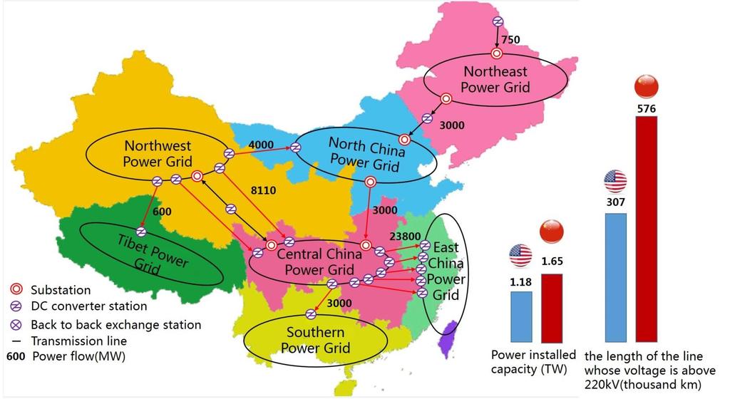 Challenges of Renewable Energy Consumption in China There are 7 regional grids in China.