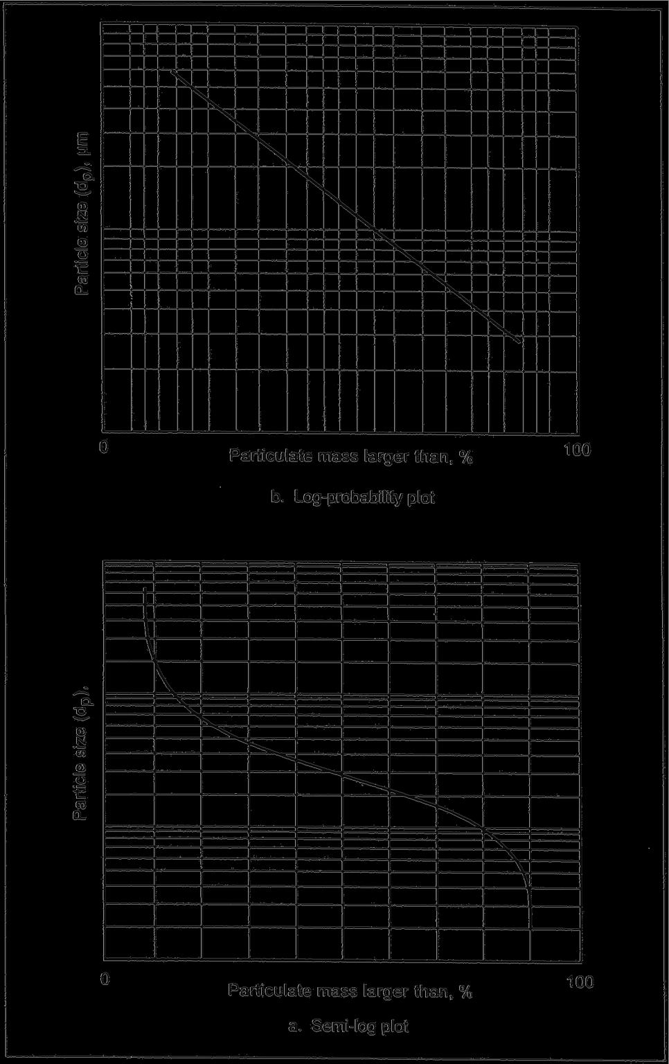 Figure 9-13. Cumulative frequency distribution curve in chapter.