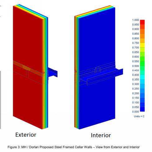 Modeling Results MH Team First iteration MH used a thermally broken clip system Second iteration