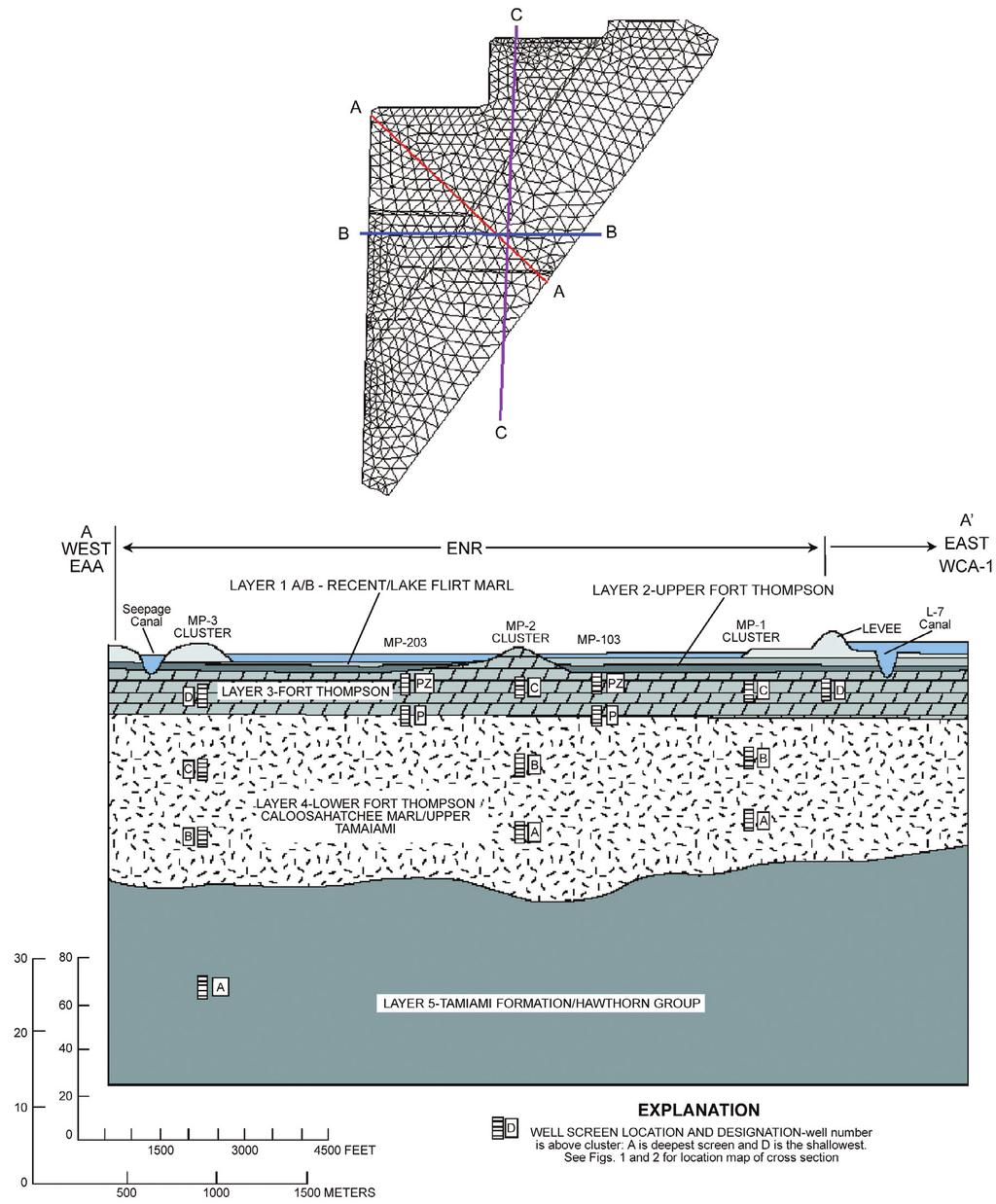 Integrated Hydrological Modeling of a Manmade Wetland 509 Table 3. Summary of simulation errors in groundwater levels.