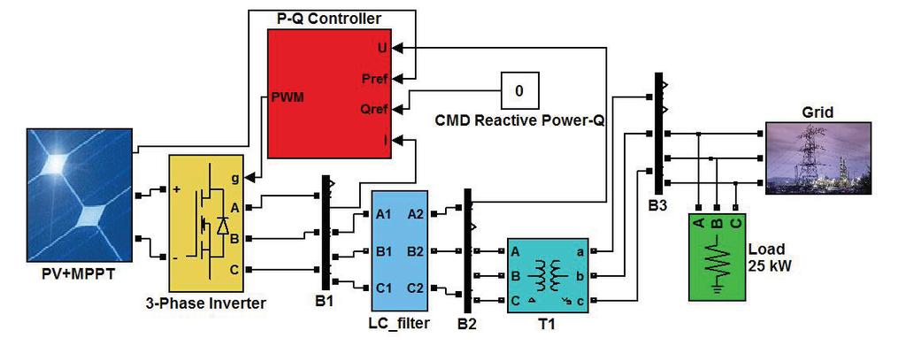 Modeling and Simulation for an 8 kw Three-Phase Grid-Connected Photo-Voltaic Power System 65 Figure 1: electrical circuit schematic of the 8-kW grid-connected PV system model.