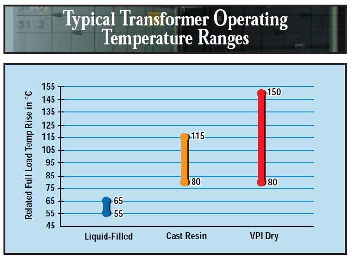 perating Temperatures Cooler Operating