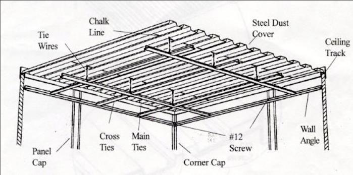 Grid Ceiling Installation Step 1 Refer to the Office Layout in your packing list for the suggested layout pattern of the ceiling tiles and light fixtures.