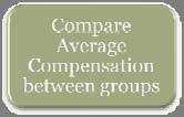Comparing Compensation in the Past