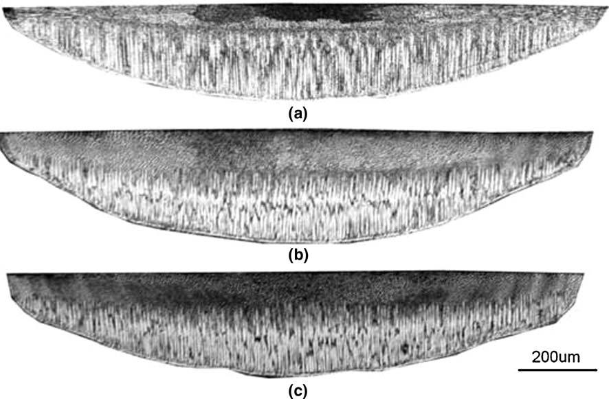 Fig. 8 LOM micrographs from three 180-W, 6-mm/s EB welds: (a) [100], (b) [120], and (c) [110].