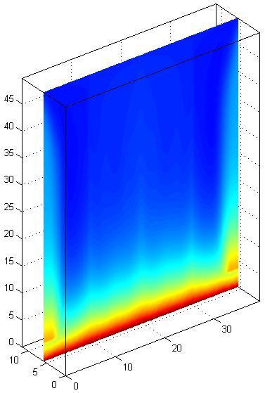 A 3D computer calculation model has been used to optimize boiler performance. Figure 4 shows the heat flux of the furnace walls.