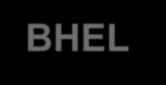 BHEL - CFB Boilers