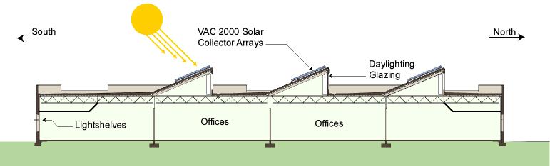 Solar Cooling and Daylighting Options Power