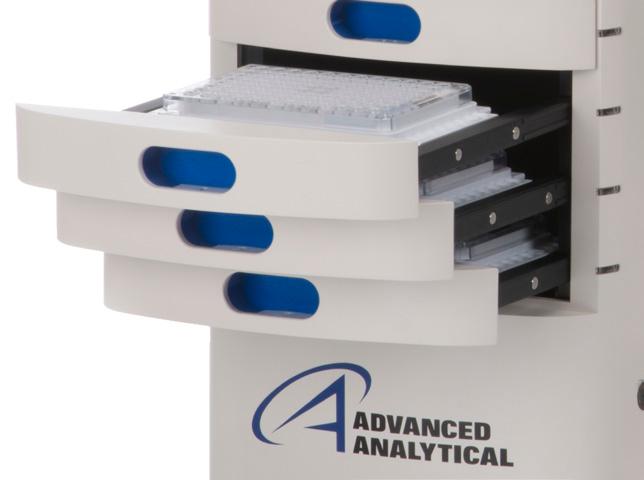 Fragment Analyzer Workflow Eliminate Slab Gel Usage With its ease of use, ability to hold multiple 96 well sample plates, fast electrophoresis times, sensitivity, and versatility, the Fragment