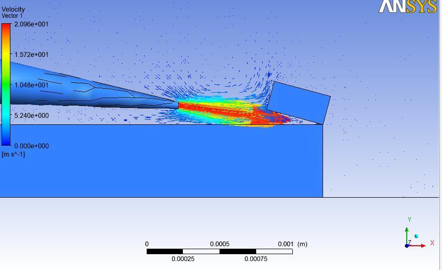 Figure.11 represents the stream line flow of the jet at the inlet of the nozzle.