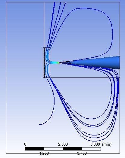 Flow pattern of the jet when entered between chip and tool