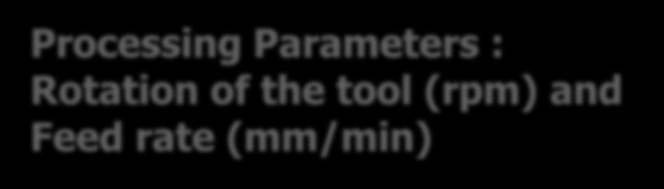 of the tool (rpm) and
