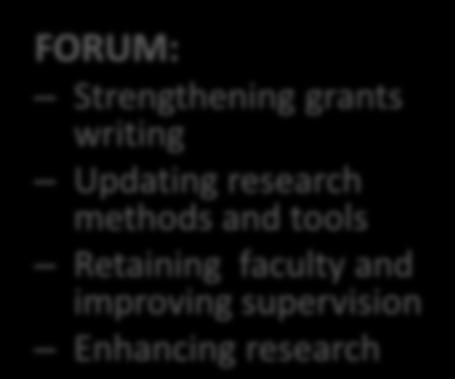 Evolution FORUM: Strengthening grants writing Updating research methods and tools