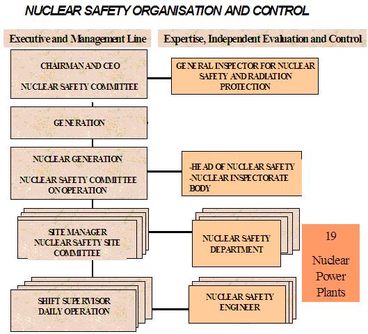 APPENDIX 3 Organisation of nuclear reactor operators APPENDIX 3 ORGANISATION OF NUCLEAR REACTOR OPERATORS 3.1.