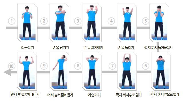 4 All tasks involving significant vibration 5 Works requiring high force loads on certain parts of the human body < Stretching Exercises for Preventing MSD > (Workers producing small-sized goods)