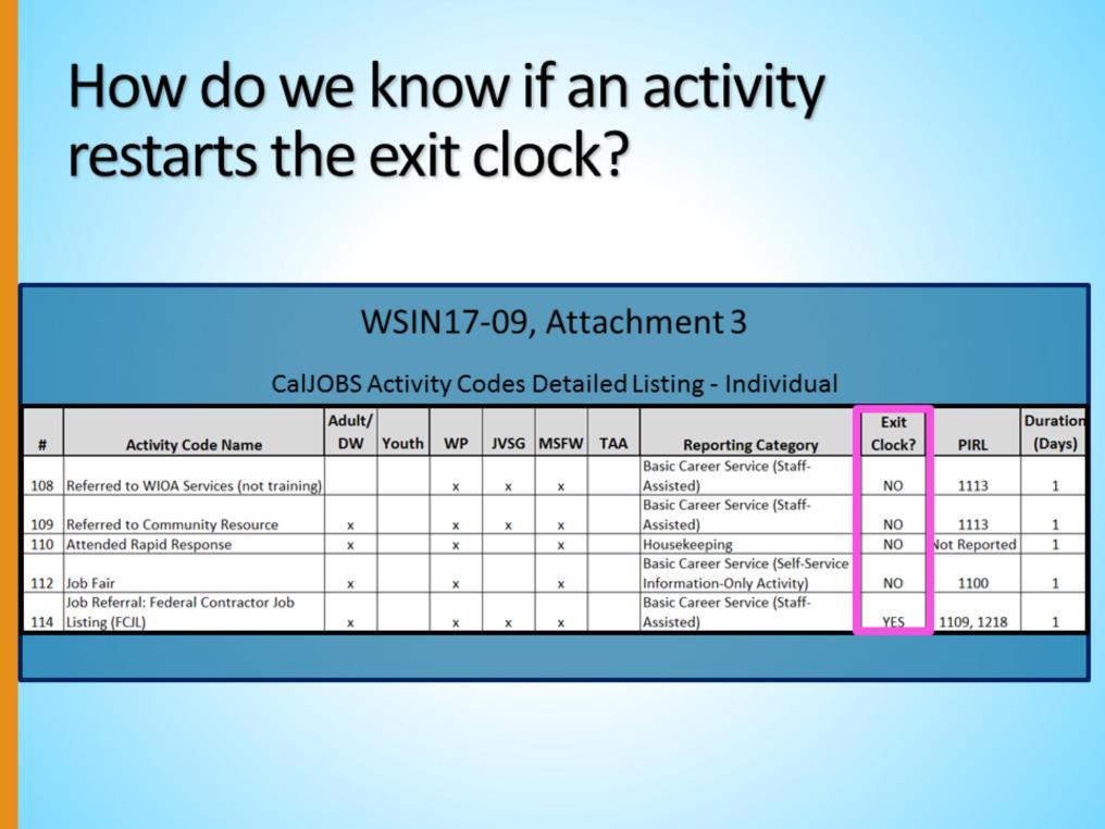 To learn if an activity code restarts the exit clock, refer to your Activity Codes listing found in the Workforce Services