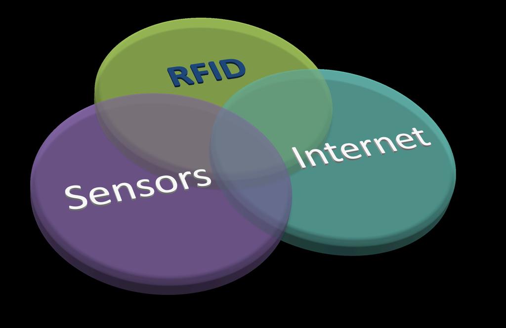 RFID and IoT Overlap Explosive RFID