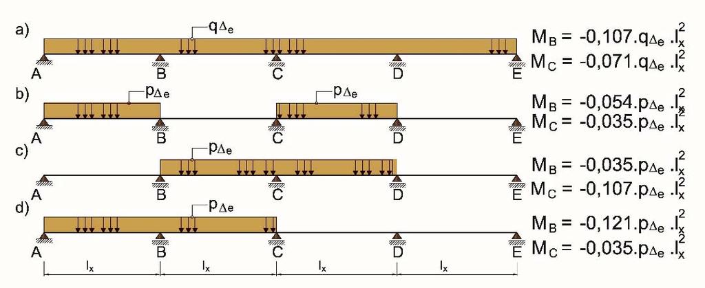 figure 3.1.1-1. A beam carrying the loads shown in figure 3.1.1-2 is composed of four spans.