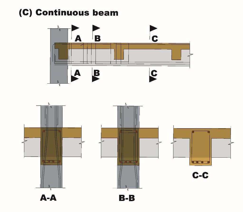 Figure 3.1.1-6: Floor T-Beam Reinforcing Elevation According to figure 3.1.1-7 a simple beam shown of length L that carries a uniform load of gd (kn/m) throughout its length and is held in equilibrium by reactions Ra and Rb.