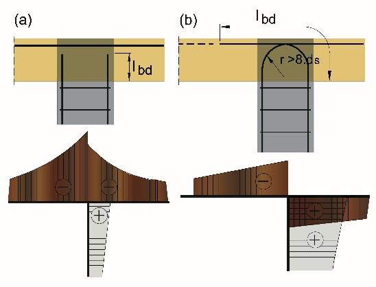 Internal column beam multi-storey frame