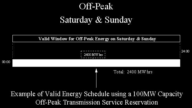 Off-Peak Saturday-Sunday Transmission