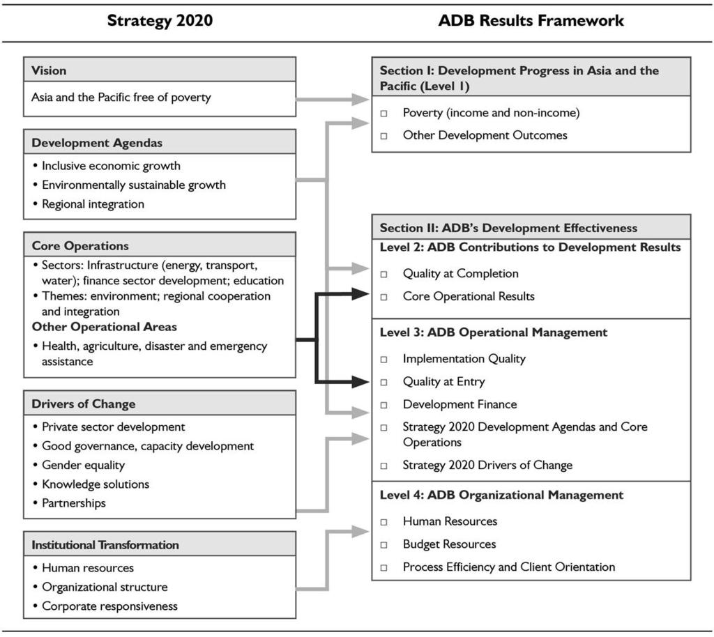 48 Appendix 4 PROPOSED CORPORATE RESULTS FRAMEWORK AND