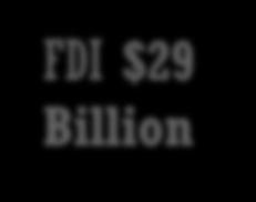 @ 1.25 billion