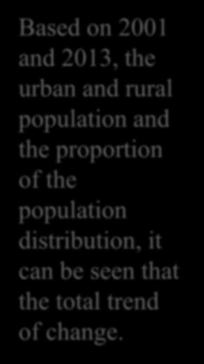 population distribution, it can be seen that the