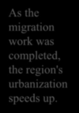 the migration work was completed, the region's urbanization speeds