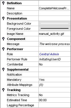 Manual Activity Used to give message or instructions to user Message can include context