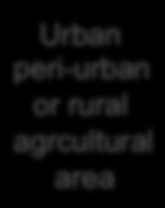 fertilizer recovery Urban peri-urban or rural