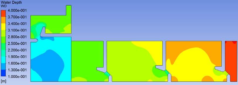 However, once the model was configured, the meshing algorithms in ANSYS CFX are more flexible making it easier to modify design parameters of the structure, such as slot lengths and angles without