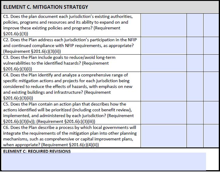 mitigation goals