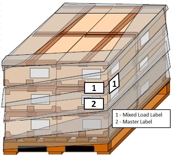 8.5 MIXED PALLET LOADS If orders dictate less than full pallet loads, cartons should be palletized in full layers whenever possible.