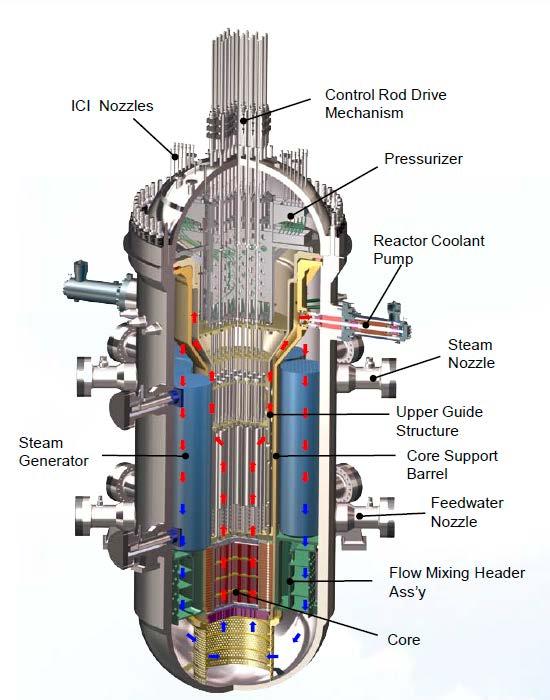 SMART Reactor Full name Reactor type Coolant Moderator Neutron spectrum Thermal capacity Electrical capacity Power output, net Steam Tem./Press.