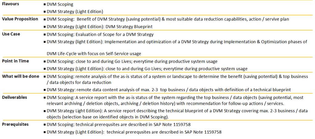 CQC Data Volume Management 2016 SAP SE or an SAP