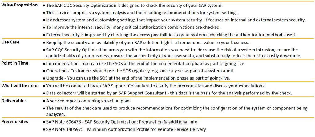 CQC Security Optimization 2016 SAP SE or an SAP